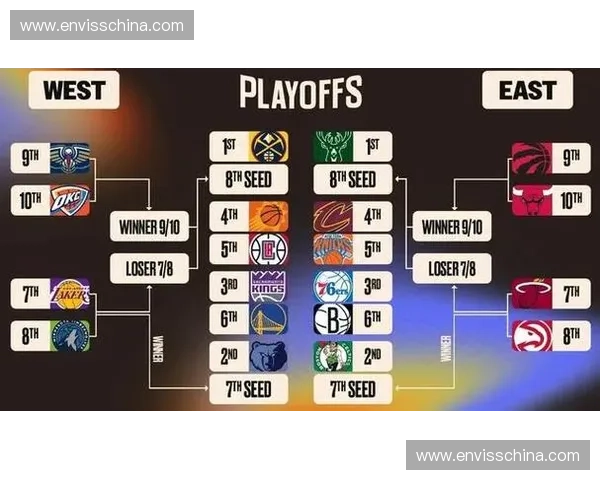 最新NBA赛程排名深度解析各强队竞争格局与季后赛形势预测